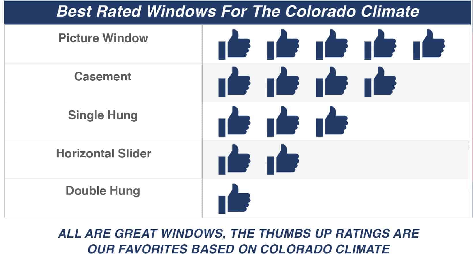 Mobile - Best Liberty Openings Windows for Colorado Chart